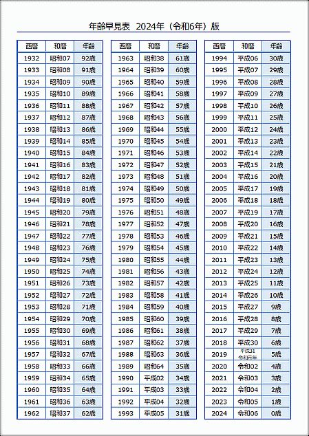 2024 年 干支|干支早見表